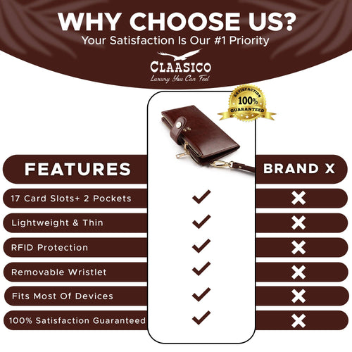 A promotional comparison graphic for a brown leather wallet. The image features a central product photo of a brown leather wallet with a keychain ring, surrounded by text callouts detailing its features (17 card slots, 2 pockets, lightweight, RFID protection, removable wristlet, fits most devices) and a column labeled 'BRAND X' marked with an X.