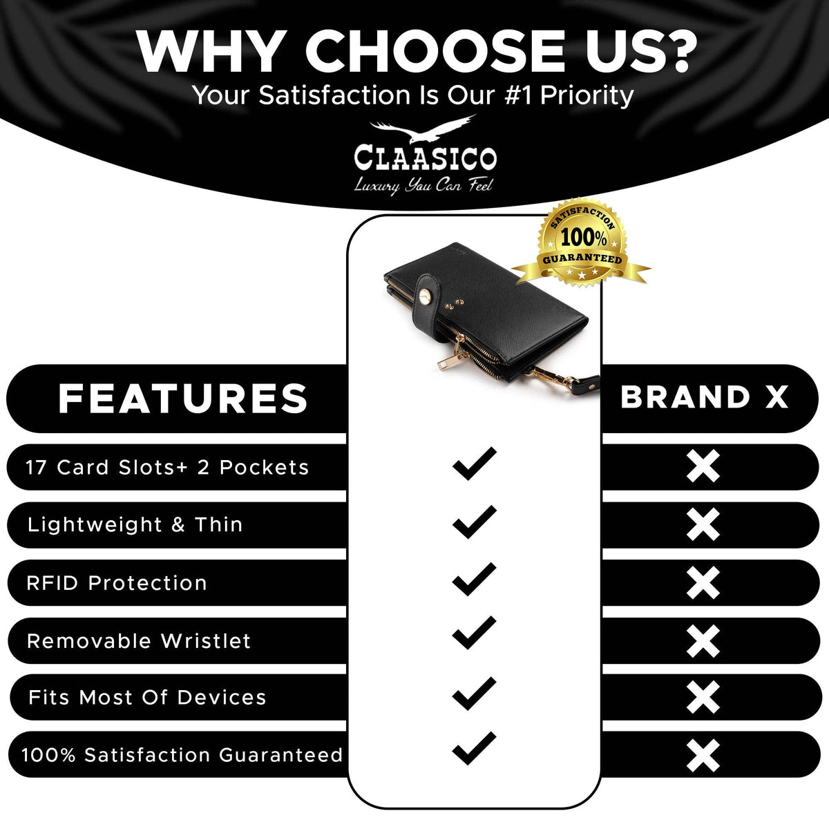 Promotional comparison graphic for a black card holder wallet with a gold brand badge. The image features a central product photo of the wallet, flanked by a 'Features' list on the left and a 'Brand X' comparison column on the right, under the heading 'WHY CHOOSE US?' with the brand name 'CLAASICO' at the top.