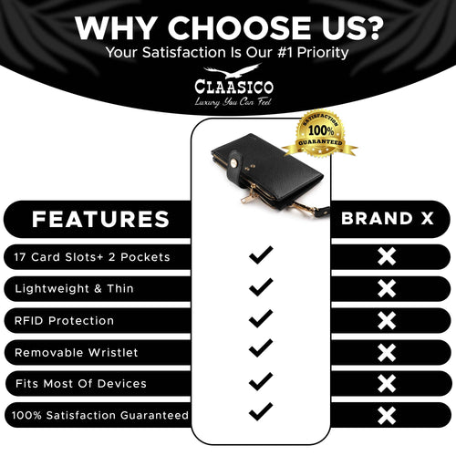 Promotional comparison graphic for a black card holder wallet with a gold brand badge. The image features a central product photo of the wallet, flanked by a 'Features' list on the left and a 'Brand X' comparison column on the right, under the heading 'WHY CHOOSE US?' with the brand name 'CLAASICO' at the top.