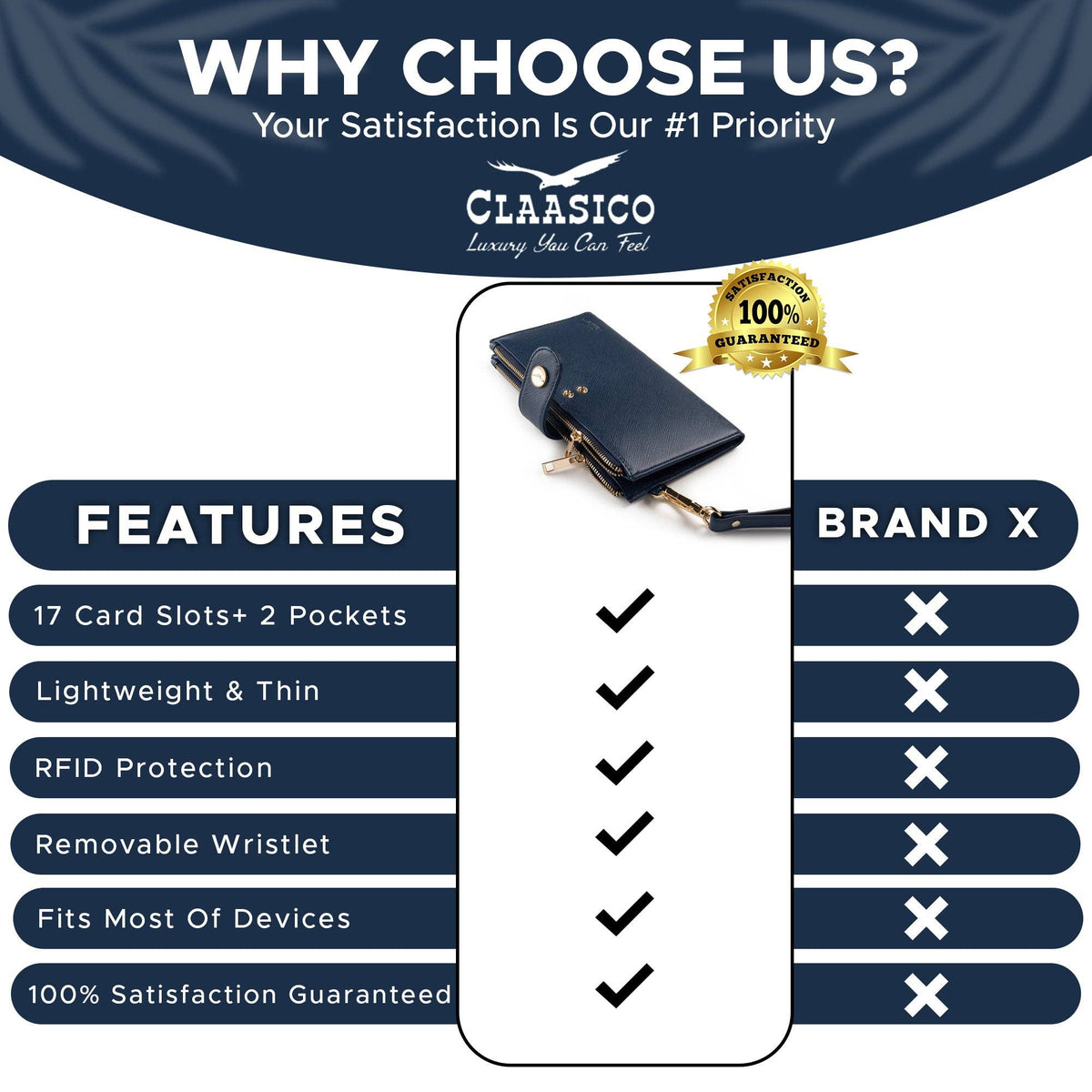 Promotional graphic for a Claasico black leather card holder wallet with a detachable wristlet strap, featuring a feature checklist and comparison table against a white background with navy blue header and footer.