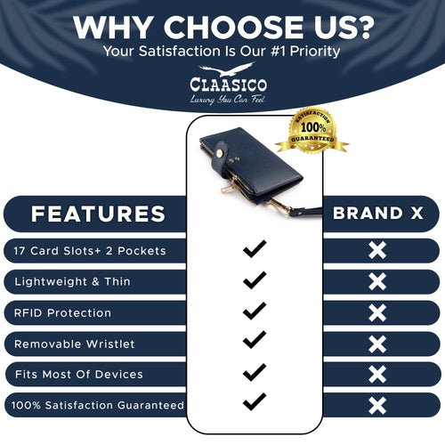 Promotional graphic for a Claasico black leather card holder wallet with a detachable wristlet strap, featuring a feature checklist and comparison table against a white background with navy blue header and footer.